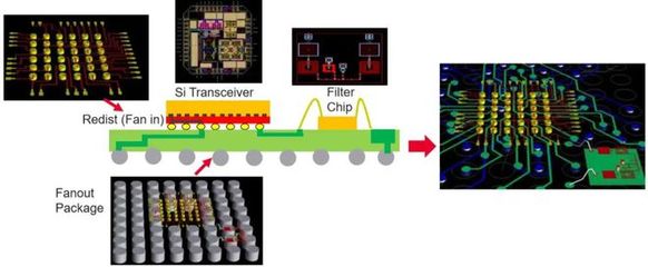 創言 | 合創資本劉華瑞 模擬集成電路設計領域的關注點