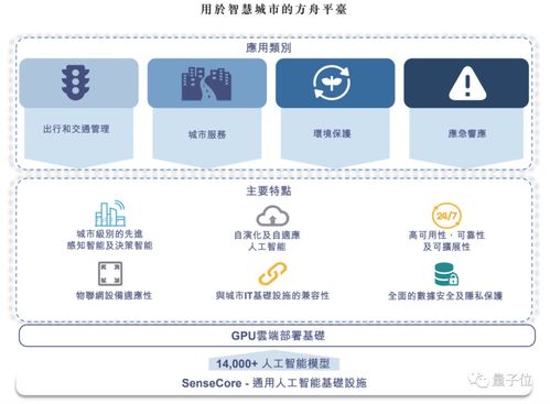 商湯科技招股書解析 頂尖人才鑄就AI壁壘，15億研發投入驅動物聯網應用服務創新