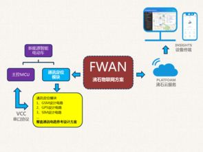 沸石智能 一站式物聯網解決方案，助力新能源電動車駛入智能時代